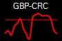 GBP-CRC